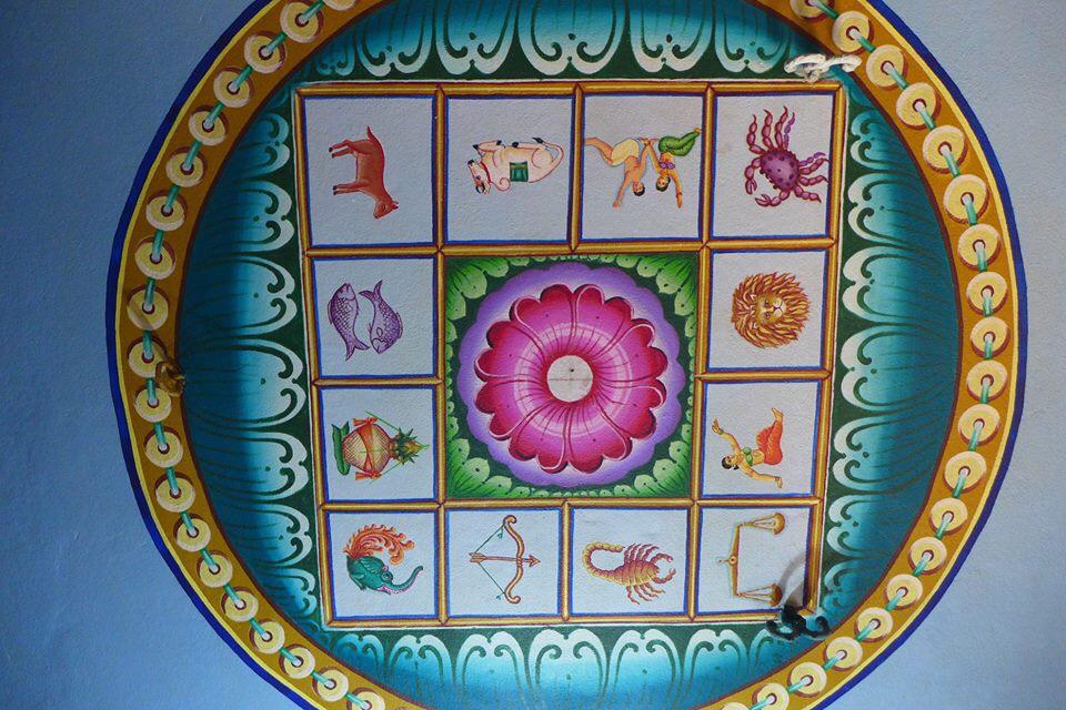 vlastrology, Vedic Astrology